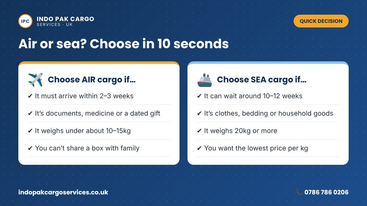 When to choose air cargo or sea cargo to Pakistan from the UK