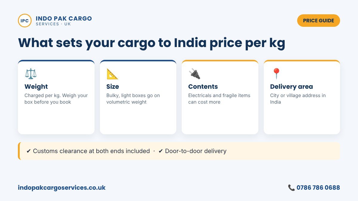 What affects the price of cargo to India per kg: weight, size, contents and delivery area