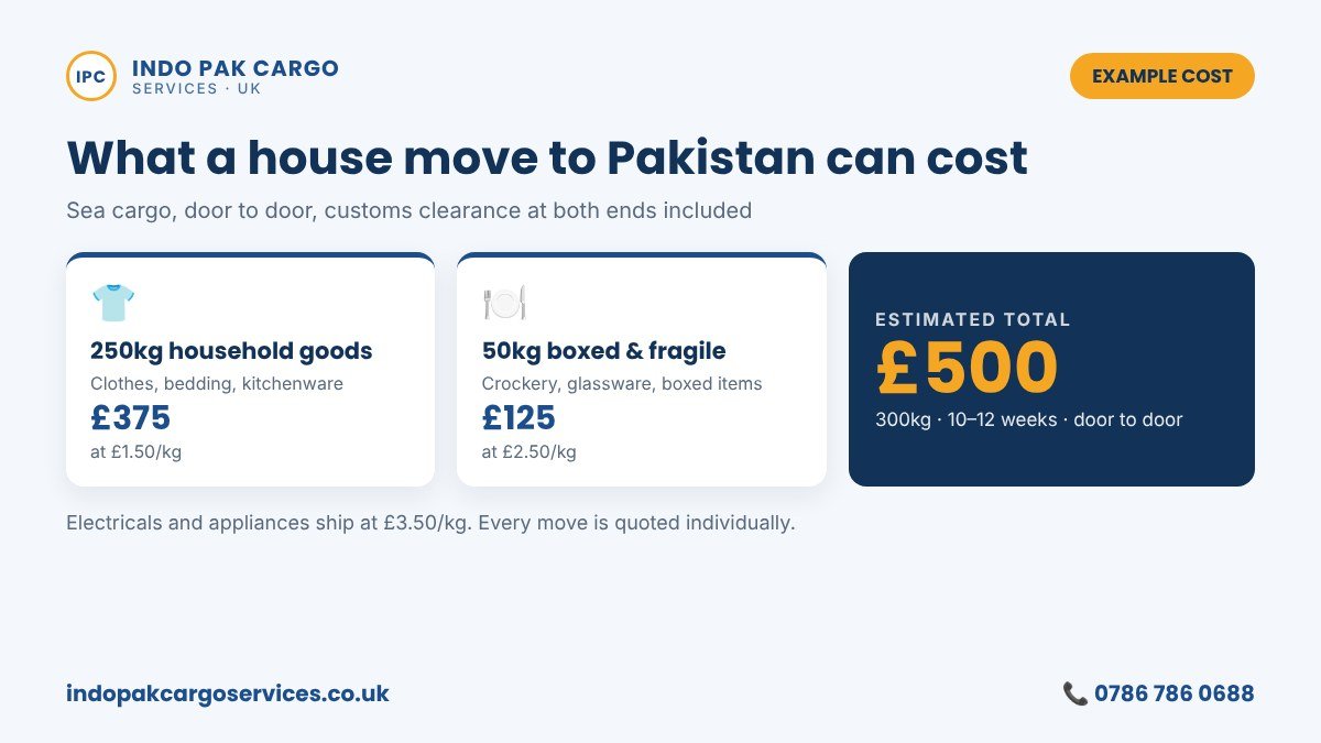 UK to Pakistan removal prices example: 300kg of household goods for around £500 by sea