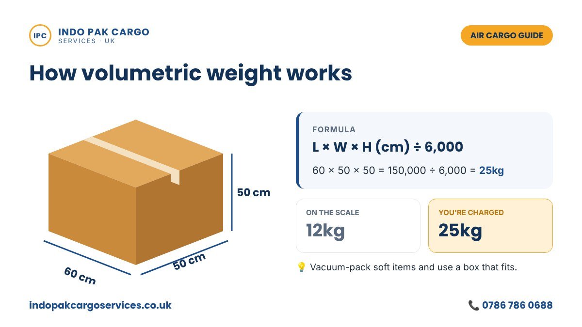 How volumetric weight is calculated for air cargo to Pakistan: length x width x height divided by 6,000