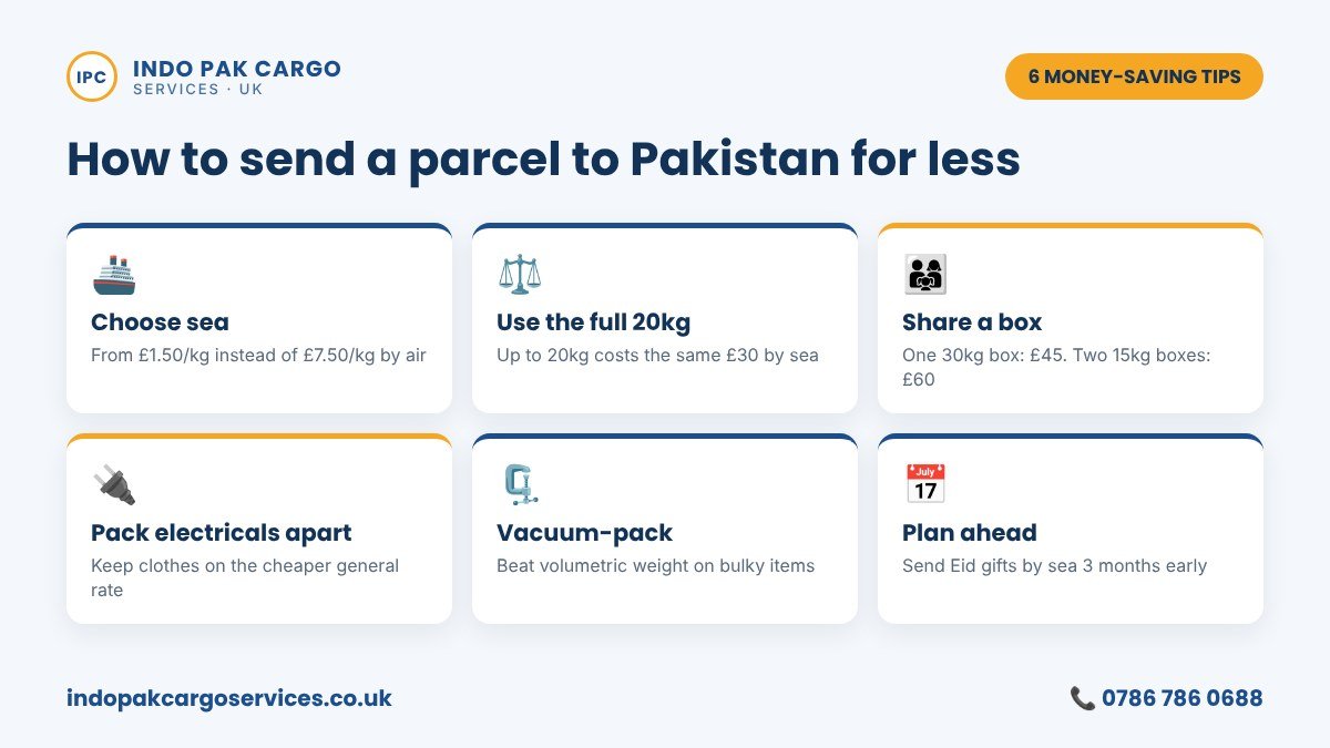 Six ways to send a cheap parcel to Pakistan from the UK